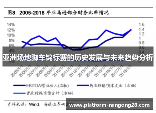 亚洲场地脚车锦标赛的历史发展与未来趋势分析