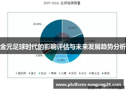 金元足球时代的影响评估与未来发展趋势分析