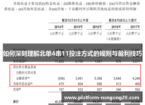 如何深刻理解北单4串11投注方式的规则与盈利技巧